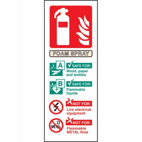 AFFF extinguisher identification sign from Floorsaver