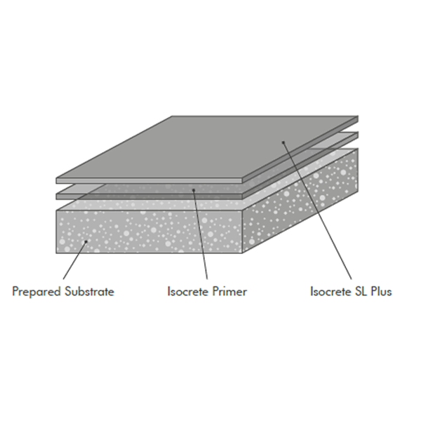 Isocrete SL Plus - 25kg – floorsaver